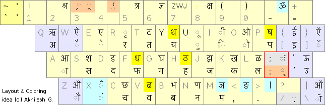 Devanagari Hindi Font Keyboard Download