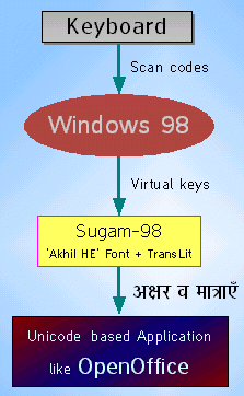 [ Sugam's Diagram ]