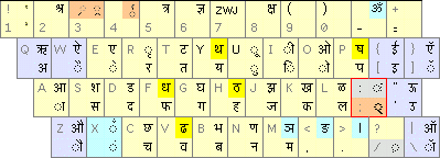 SuNāgarī Keyboard Layout