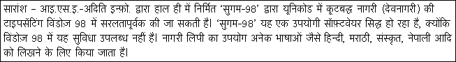 Easy Entry of Unicode Encoded DevaNagari in Windows 98 Made Possible.